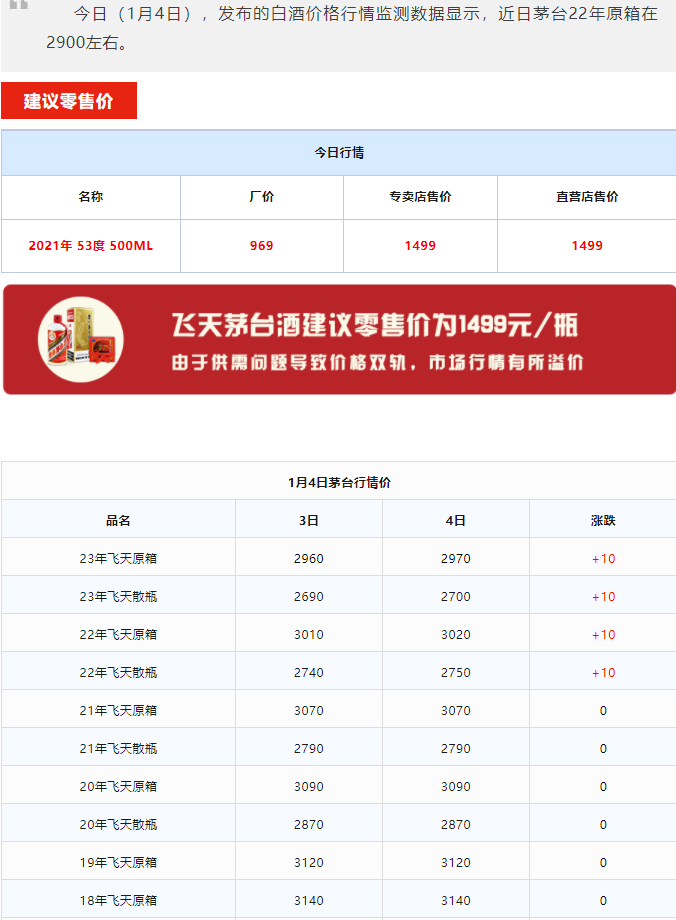 今日茅臺價格2024.1.4 飛天持續(xù)上漲！(圖1)