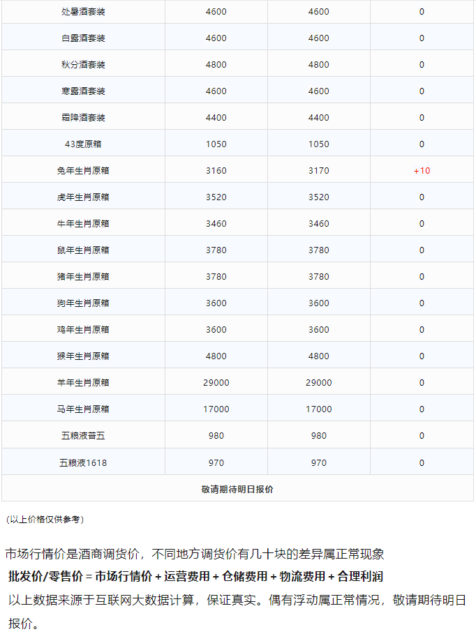 今日茅臺價格2024.1.4 飛天持續(xù)上漲！(圖3)