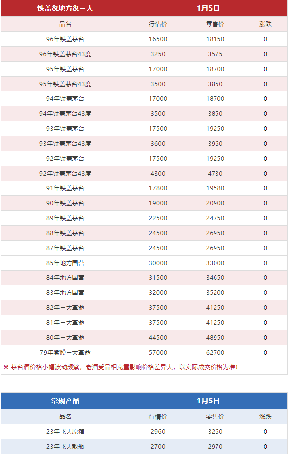 image.png 今日茅臺(tái)價(jià)格2024.1.5 飛天漲(圖6)