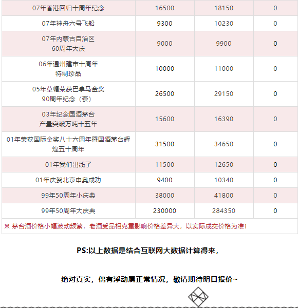 今日茅臺(tái)價(jià)格2024.1.5 飛天漲(圖11) 今日茅臺(tái)價(jià)格2024.1.5 飛天漲(圖11)
