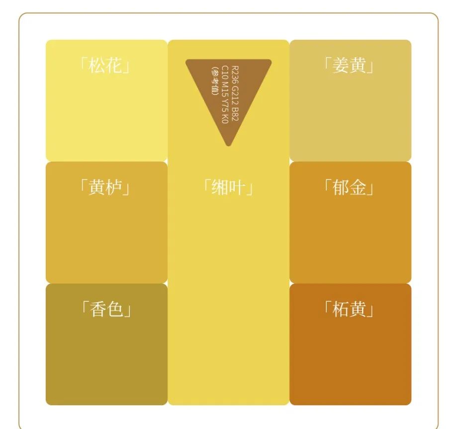 從散花飛天到龍茅，看“年度色”怎樣影響茅臺(tái)新產(chǎn)品研發(fā)創(chuàng)意(圖5)