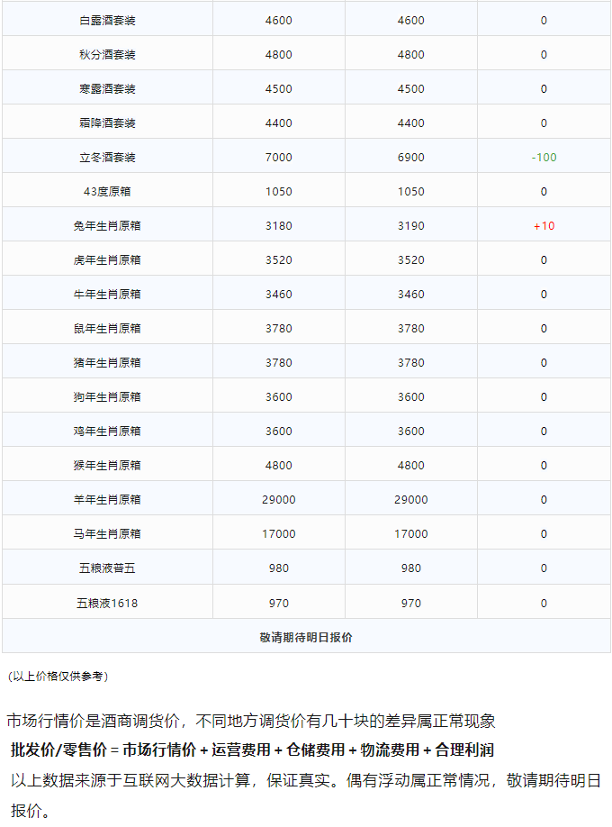 今日茅臺(tái)價(jià)格2024.1.9 全線上漲！(圖3)
