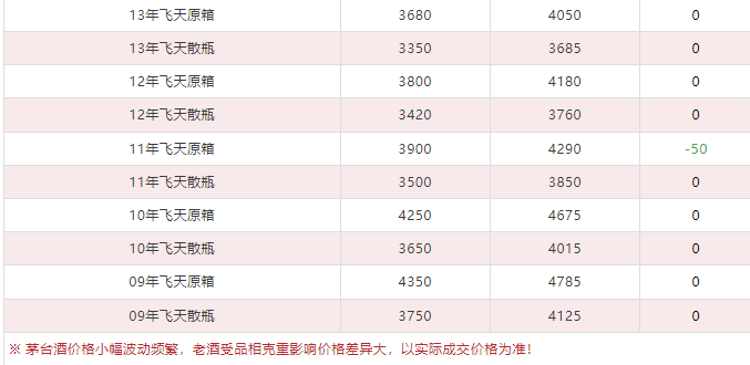 今日茅臺(tái)價(jià)格2024.1.14 (圖6)