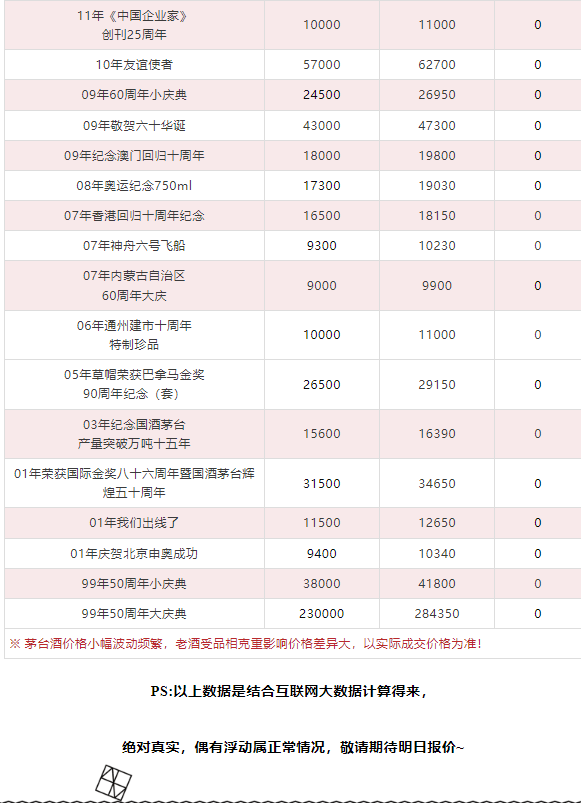 今日茅臺(tái)價(jià)格2024.1.14 (圖11)