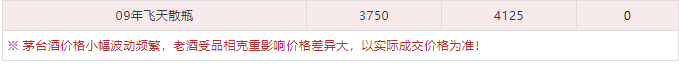 今日茅臺價格2024.1.15 全線上漲！(圖7)