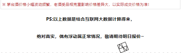 今日茅臺價格2024.1.15 全線上漲！(圖14)