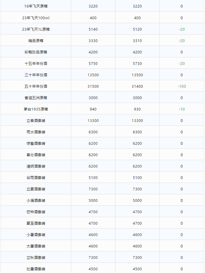 今日茅臺價格2024.1.19 (圖2)