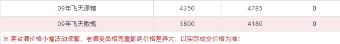 今日茅臺(tái)價(jià)格2024.1.20 (圖7)