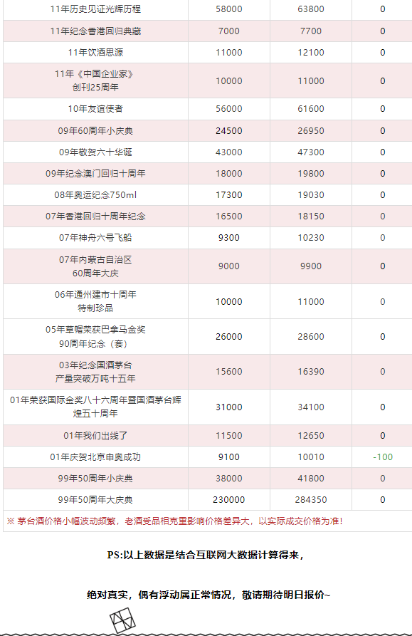 今日茅臺(tái)價(jià)格2024.1.20 (圖13)