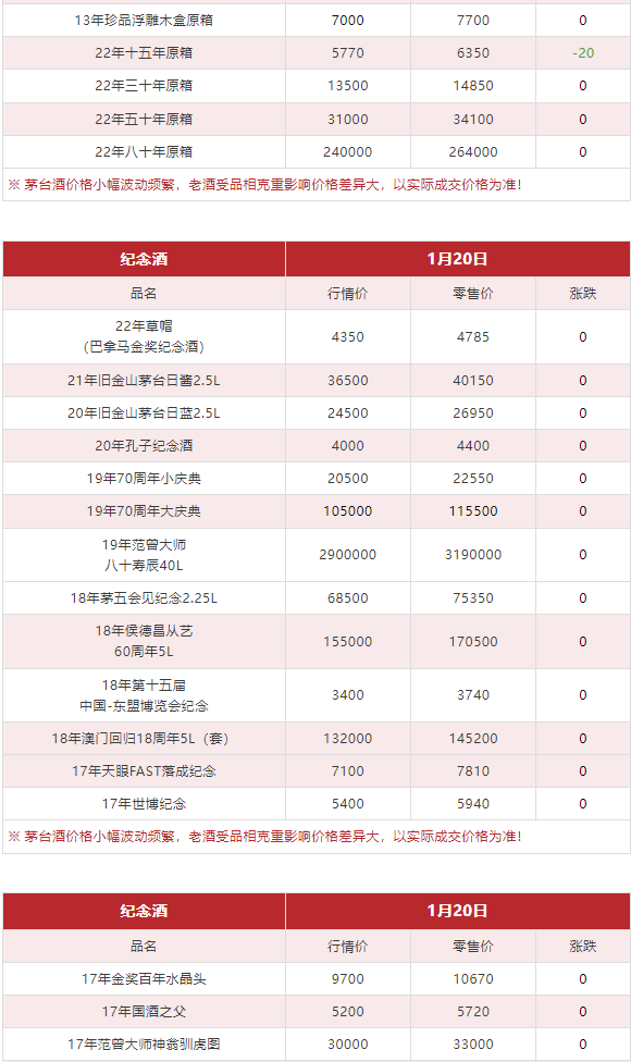 今日茅臺(tái)價(jià)格2024.1.20 (圖11)