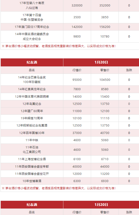 今日茅臺(tái)價(jià)格2024.1.20 (圖12)