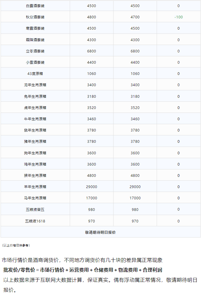 今日茅臺(tái)價(jià)格2024.1.21 全線大跌(圖3)
