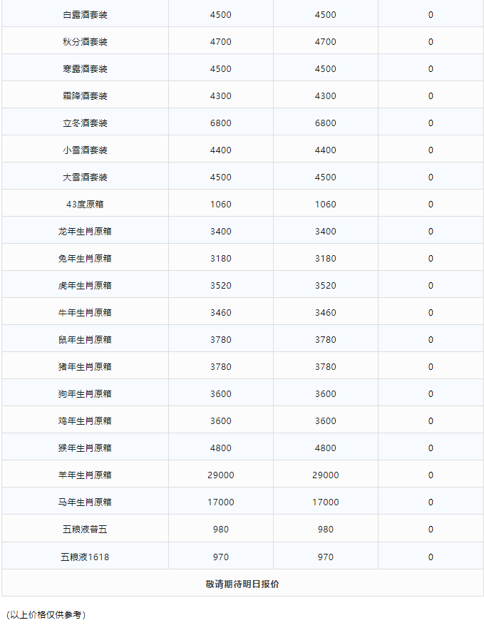 今日茅臺(tái)價(jià)格2024.1.23 全線上漲！(圖3)