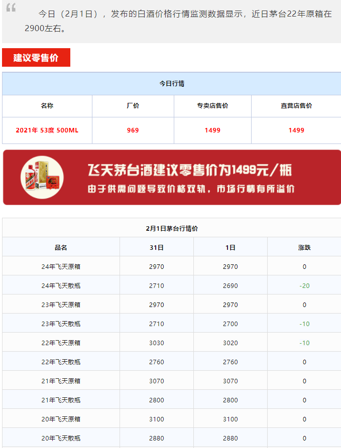 今日茅臺(tái)價(jià)格2024.2.1 龍年價(jià)格浮動(dòng)！(圖1)