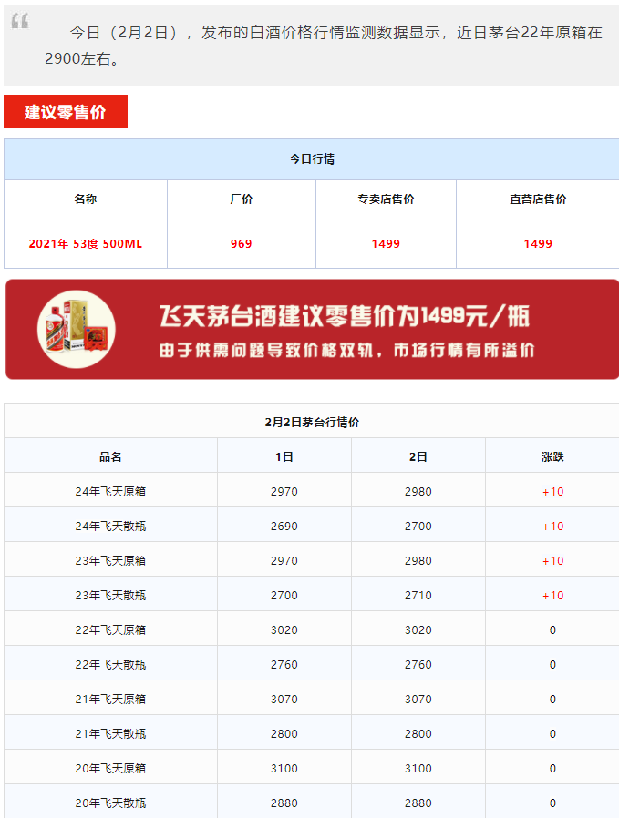 今日茅臺價(jià)格2024.2.2 飛天上漲！(圖1)