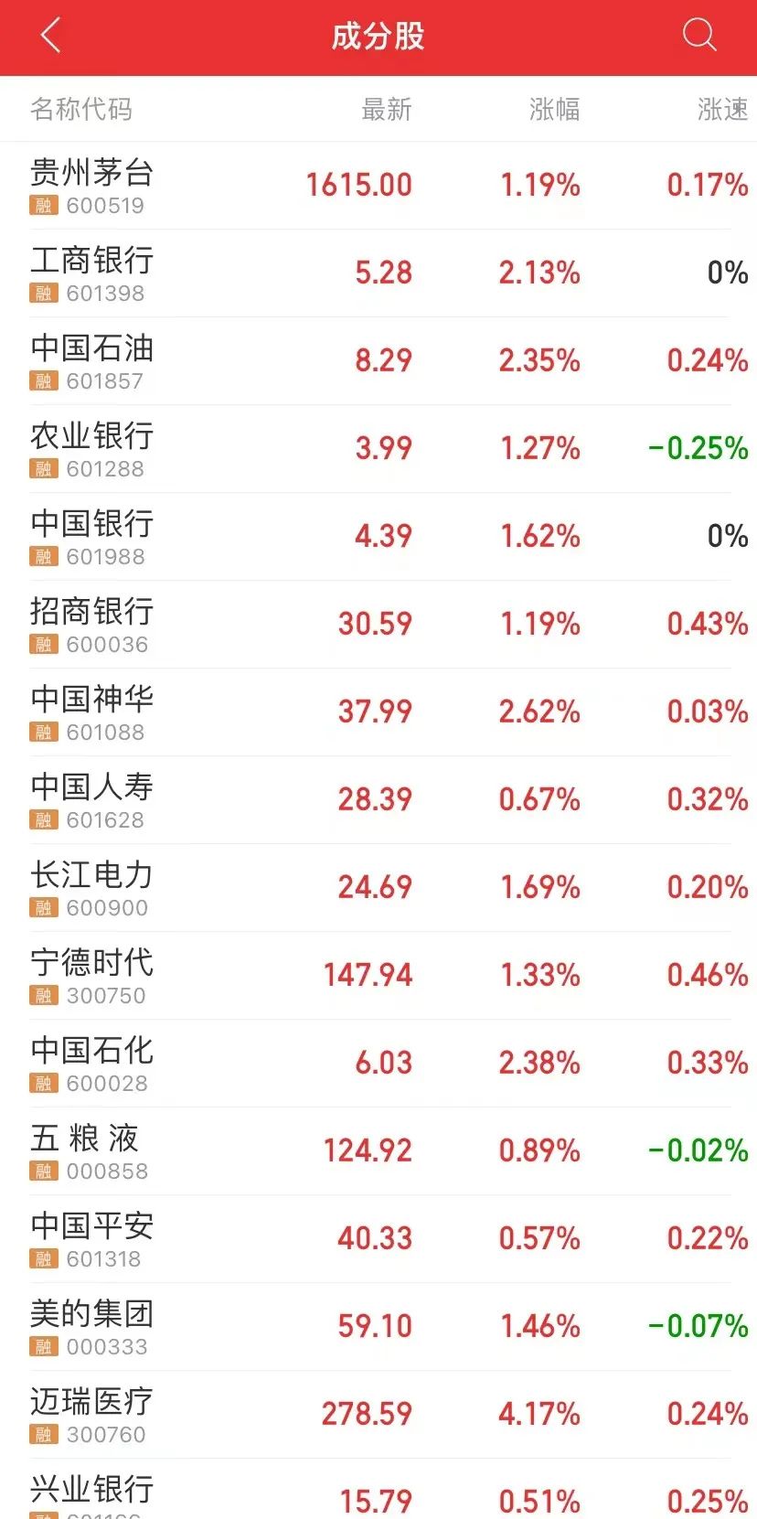 千股跌停！A股三大指數(shù)集體刷新調(diào)整新低(圖5)