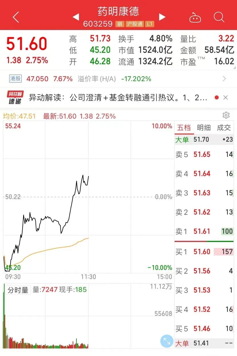 千股跌停！A股三大指數(shù)集體刷新調(diào)整新低(圖6)