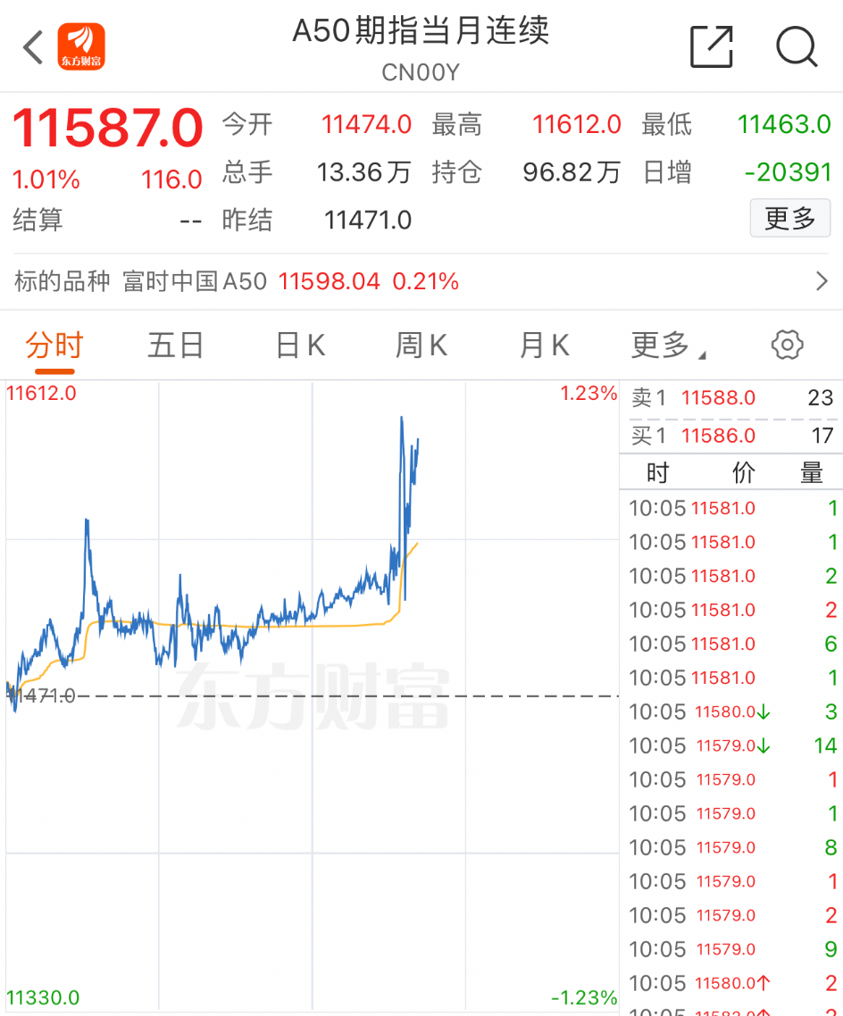 A股利好！剛剛，大消息傳來！(圖3)