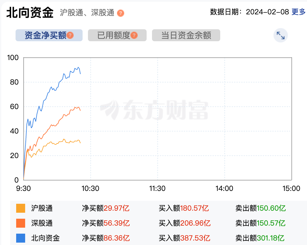A股利好！剛剛，大消息傳來！(圖4)