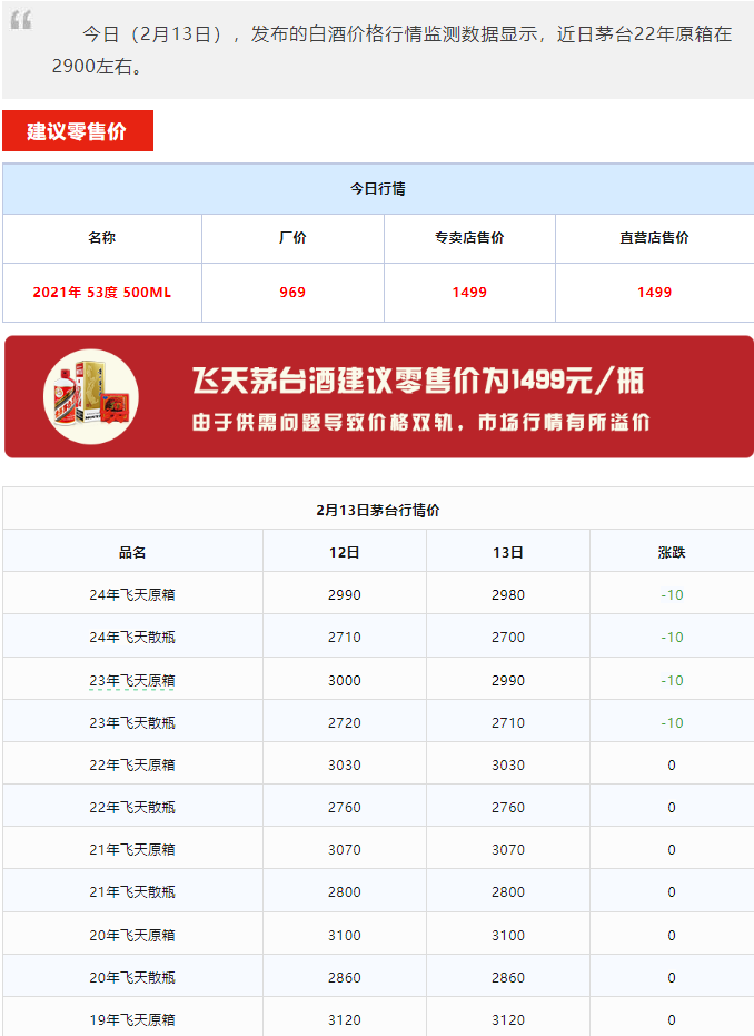 今日茅臺(tái)價(jià)格2024.2.13 輕微下調(diào)(圖1)