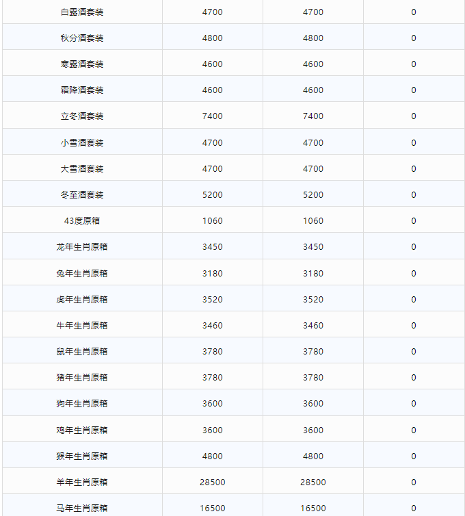 今日茅臺價格2024.2.16 茅臺1935持續(xù)下跌！(圖3)