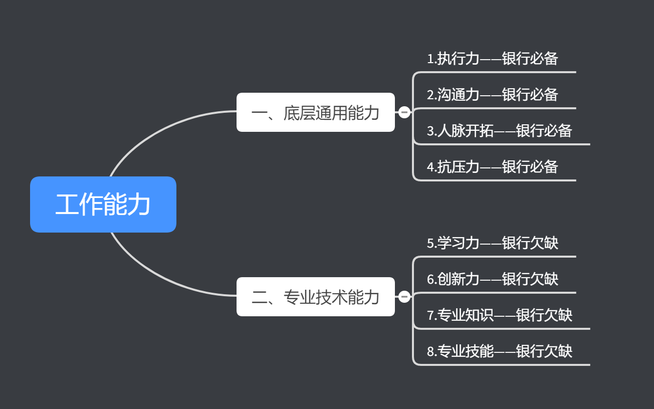 銀行行長(zhǎng)獨(dú)家揭秘：在銀行總行混的好的人，一般都有八個(gè)特長(zhǎng)(圖6)