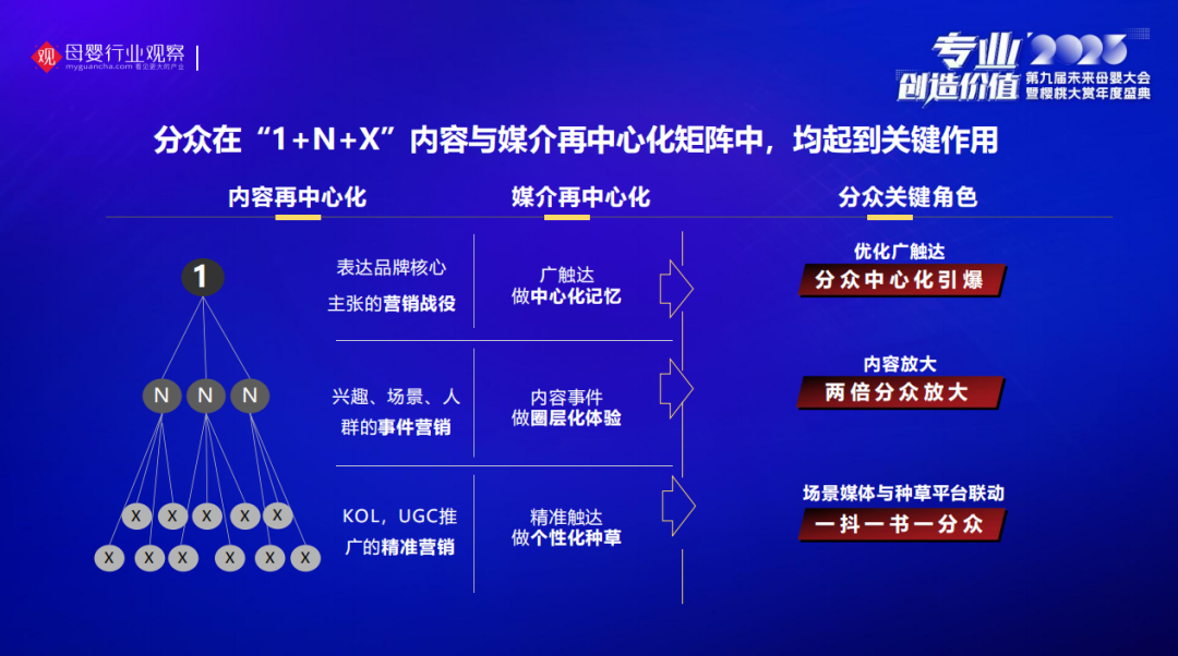 江南春：走出迷失的十年，營銷本質(zhì)最新思考(圖3)