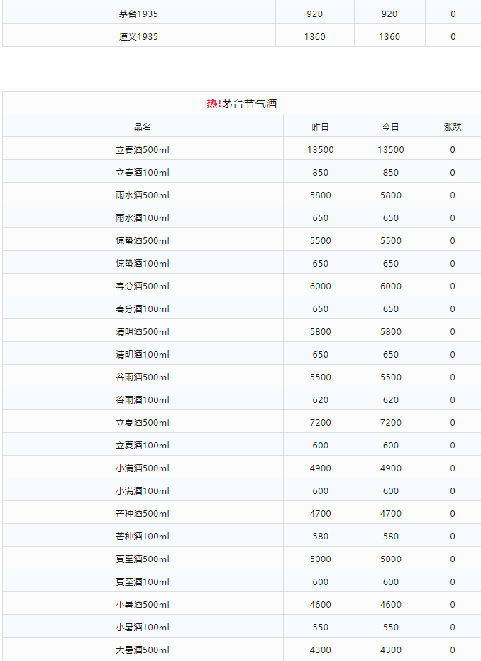 今日茅臺(tái)價(jià)格2024.2.20(圖2) 今日茅臺(tái)價(jià)格2024.2.20(圖2)