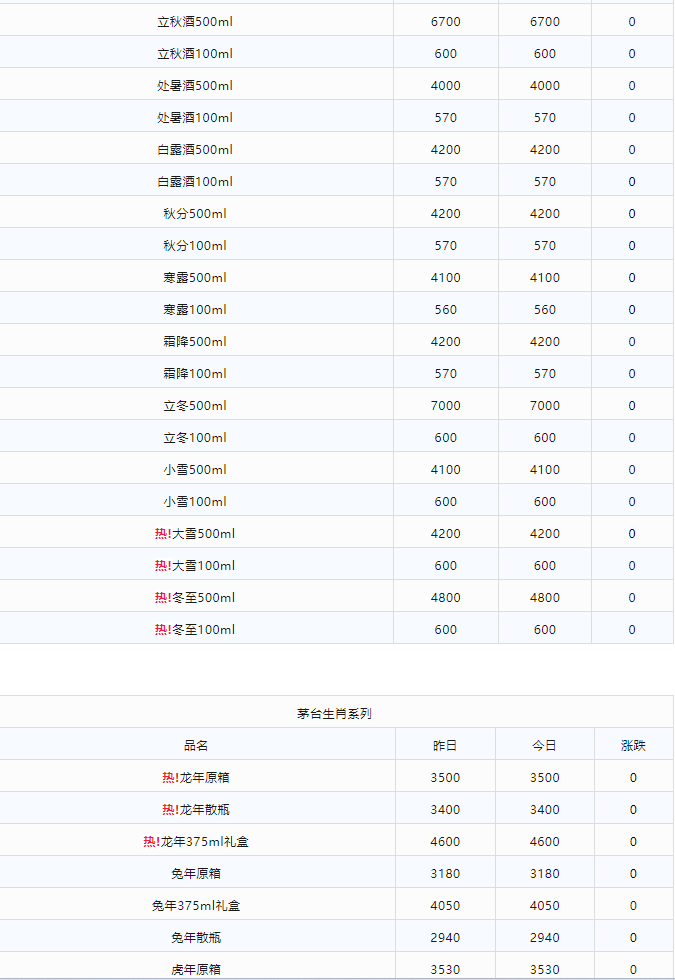 今日茅臺(tái)價(jià)格2024.2.20(圖3) 今日茅臺(tái)價(jià)格2024.2.20(圖3)