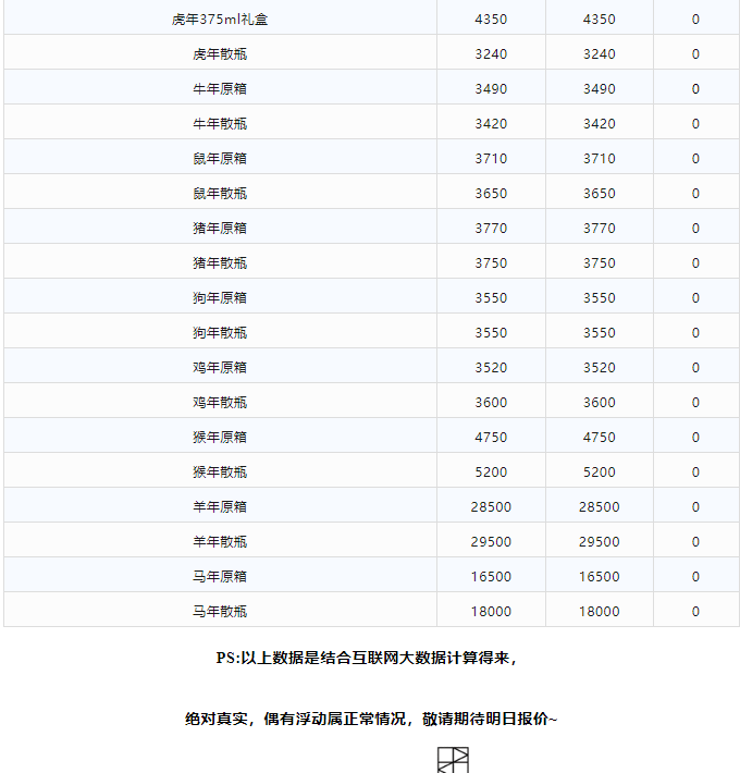今日茅臺(tái)價(jià)格2024.2.20(圖4) 今日茅臺(tái)價(jià)格2024.2.20(圖4)