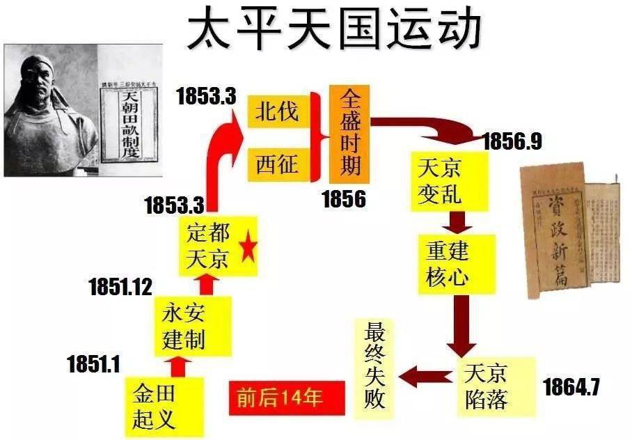 太平天國(guó)悍將孫允忠：失敗后隱居鄉(xiāng)間，孫子成武昌起義領(lǐng)導(dǎo)(圖4)