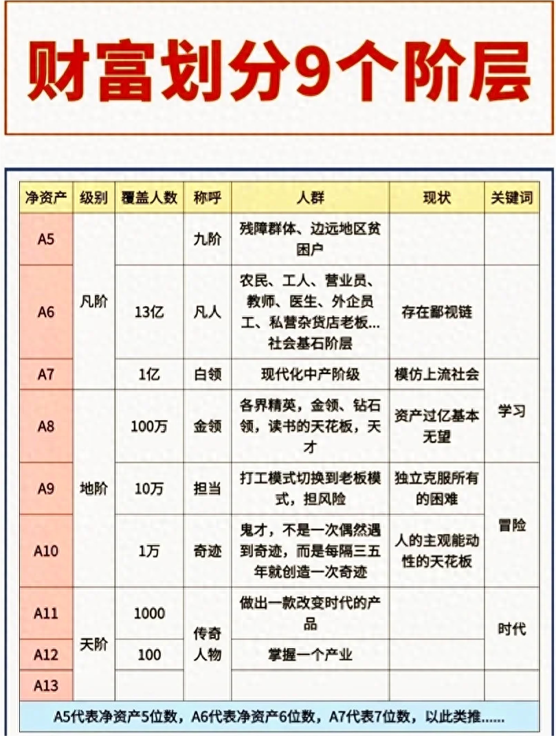 一個(gè)家庭要想跨越階層，要幾代人的努力(圖1)