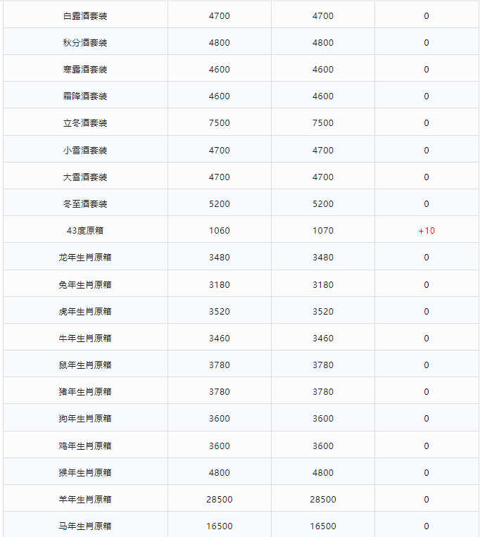 茅臺之上，會是散花飛天嗎？（含今日茅臺價格2024.2.21）(圖9)
