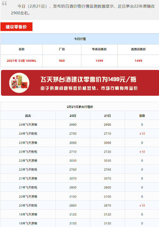 茅臺之上，會是散花飛天嗎？（含今日茅臺價格2024.2.21）(圖7)