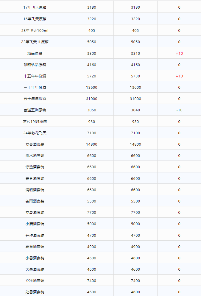 茅臺之上，會是散花飛天嗎？（含今日茅臺價格2024.2.21）(圖8)