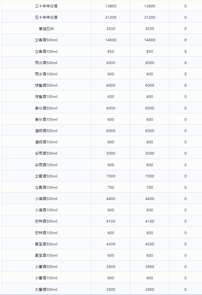 今日茅臺(tái)價(jià)格2024.2.22(圖2) 今日茅臺(tái)價(jià)格2024.2.22(圖2)