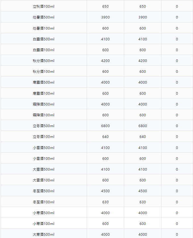 今日茅臺(tái)價(jià)格2024.2.22(圖3) 今日茅臺(tái)價(jià)格2024.2.22(圖3)