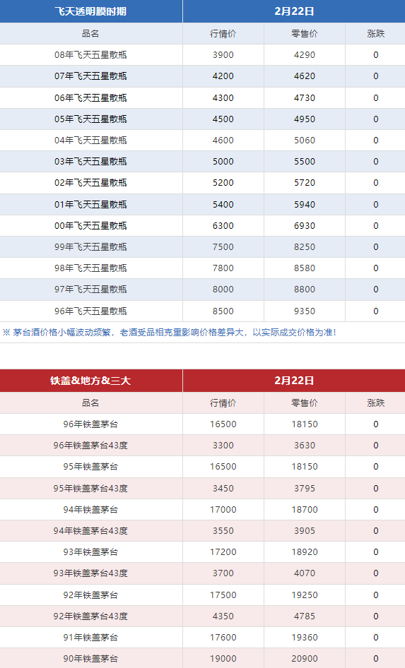 今日茅臺(tái)價(jià)格2024.2.22(圖7) 今日茅臺(tái)價(jià)格2024.2.22(圖7)