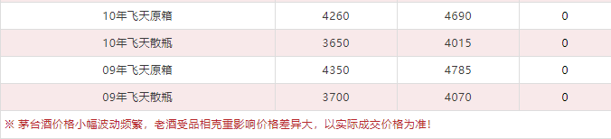 今日茅臺(tái)價(jià)格2024.2.22(圖6) 今日茅臺(tái)價(jià)格2024.2.22(圖6)