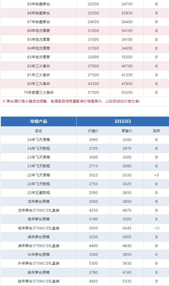 今日茅臺(tái)價(jià)格2024.2.22(圖8) 今日茅臺(tái)價(jià)格2024.2.22(圖8)