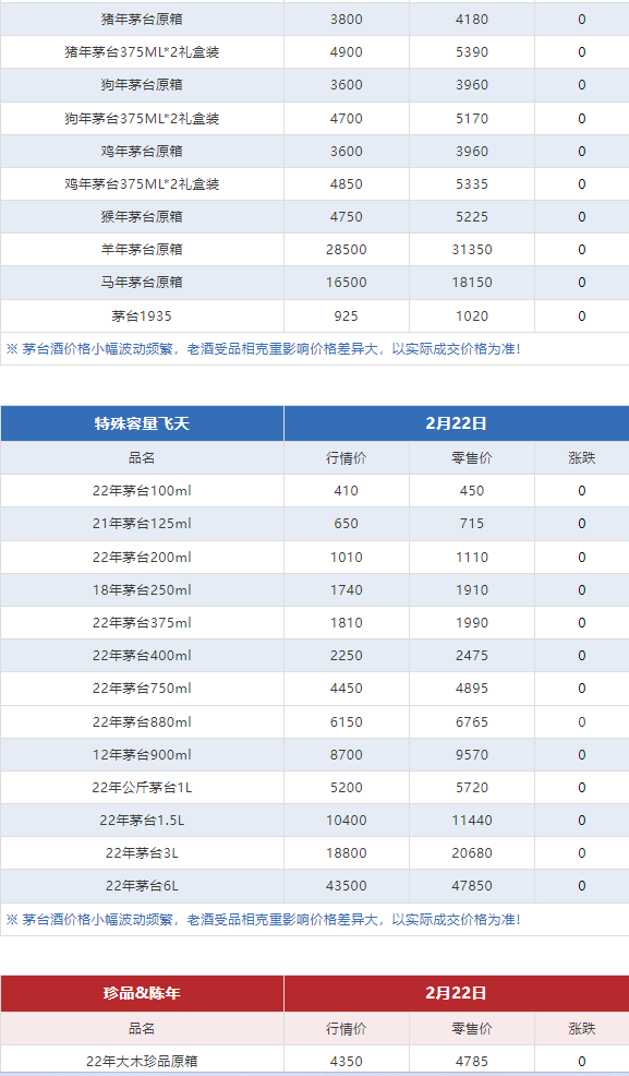 今日茅臺(tái)價(jià)格2024.2.22(圖9) 今日茅臺(tái)價(jià)格2024.2.22(圖9)