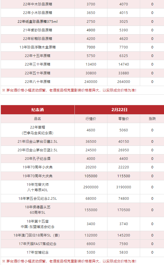 今日茅臺(tái)價(jià)格2024.2.22(圖10) 今日茅臺(tái)價(jià)格2024.2.22(圖10)