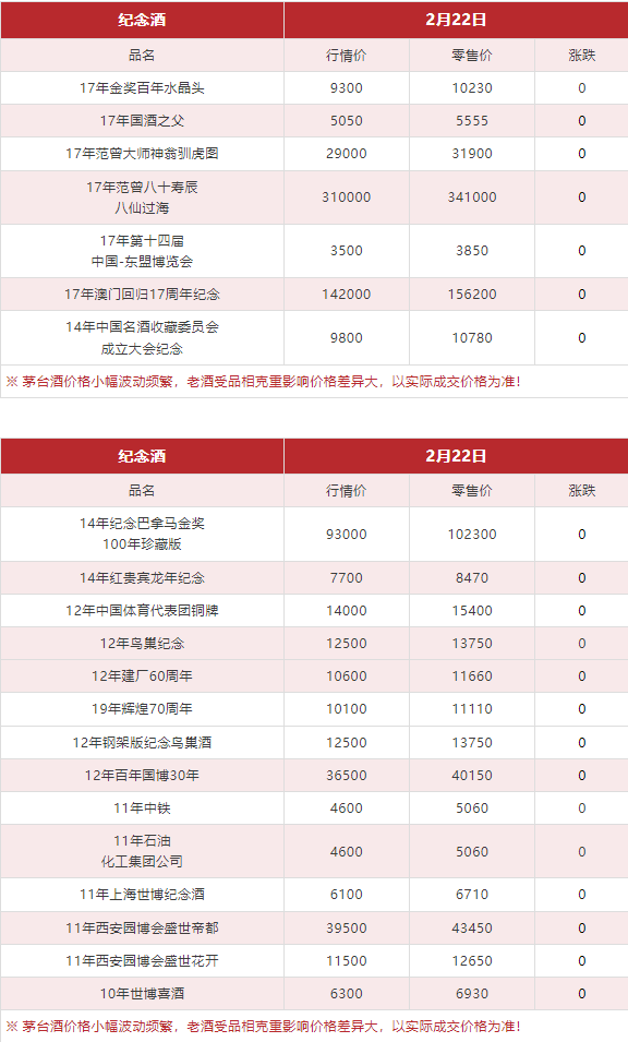 今日茅臺(tái)價(jià)格2024.2.22(圖11) 今日茅臺(tái)價(jià)格2024.2.22(圖11)