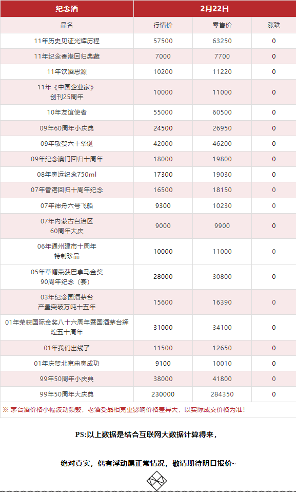 今日茅臺(tái)價(jià)格2024.2.22(圖12) 今日茅臺(tái)價(jià)格2024.2.22(圖12)