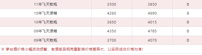 今日茅臺價格2024.2.26  (圖5)