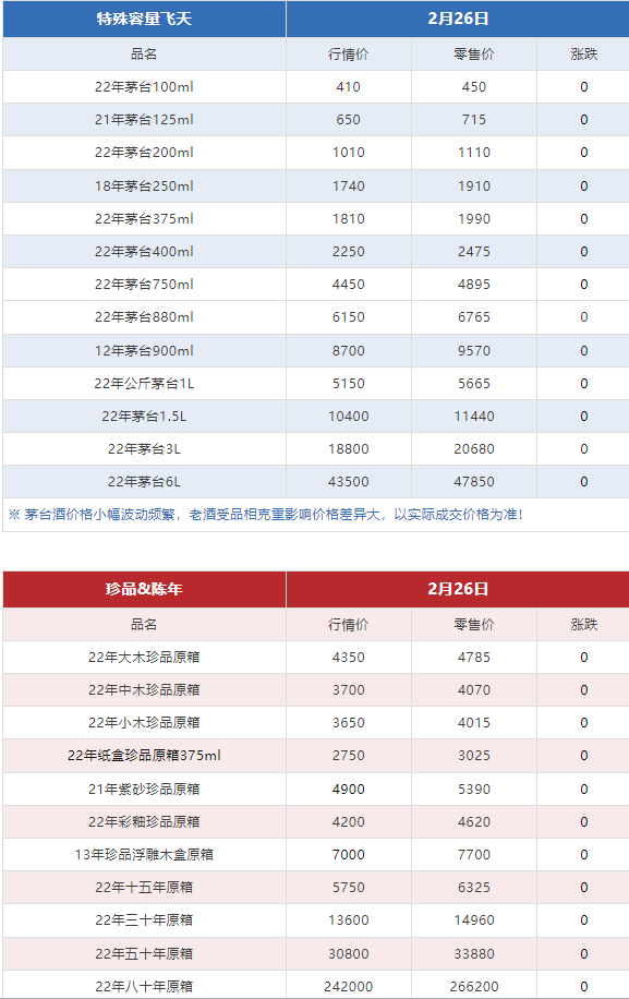 今日茅臺價格2024.2.26  (圖10)