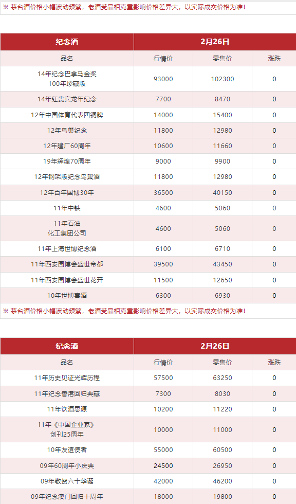 今日茅臺價格2024.2.26  (圖12)