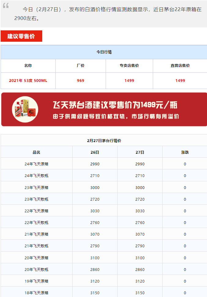 今日茅臺(tái)價(jià)格2024.2.27 龍年下跌！(圖2)