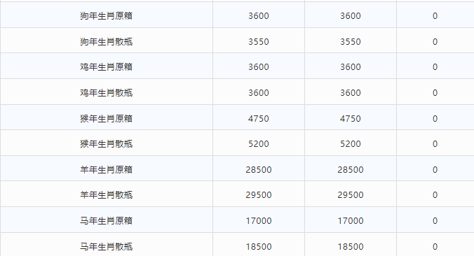 3.8萬(wàn)噸茅臺(tái)，都被誰(shuí)買走了？（今日茅臺(tái)價(jià)格2024.2.29）(圖13)