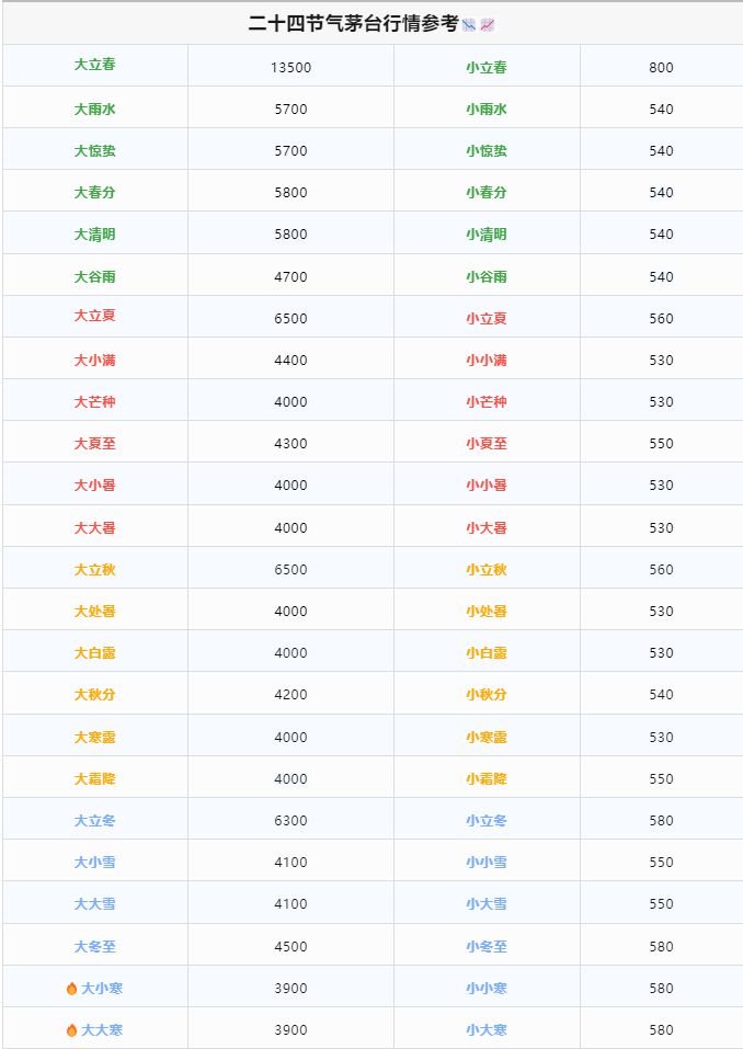 3.8萬(wàn)噸茅臺(tái)，都被誰(shuí)買走了？（今日茅臺(tái)價(jià)格2024.2.29）(圖14)